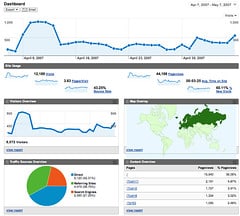 Google Analytics v2.0