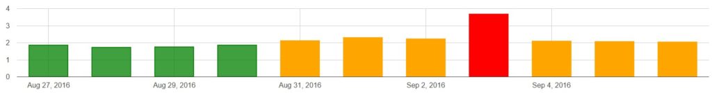 algaroo september google update