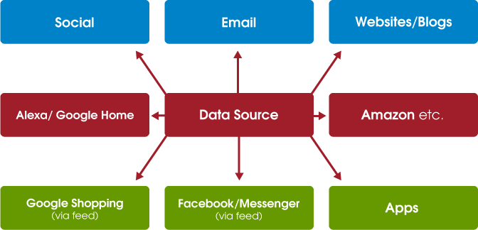 Attacat Why It’s Time We Stop Thinking About Websites Graph