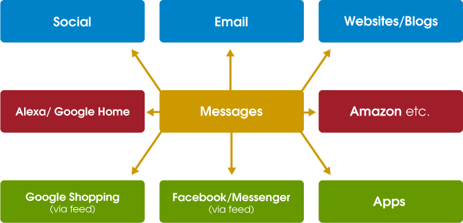 Attacat Why It’s Time We Stop Thinking About Websites Graph