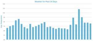 mozcast september google update