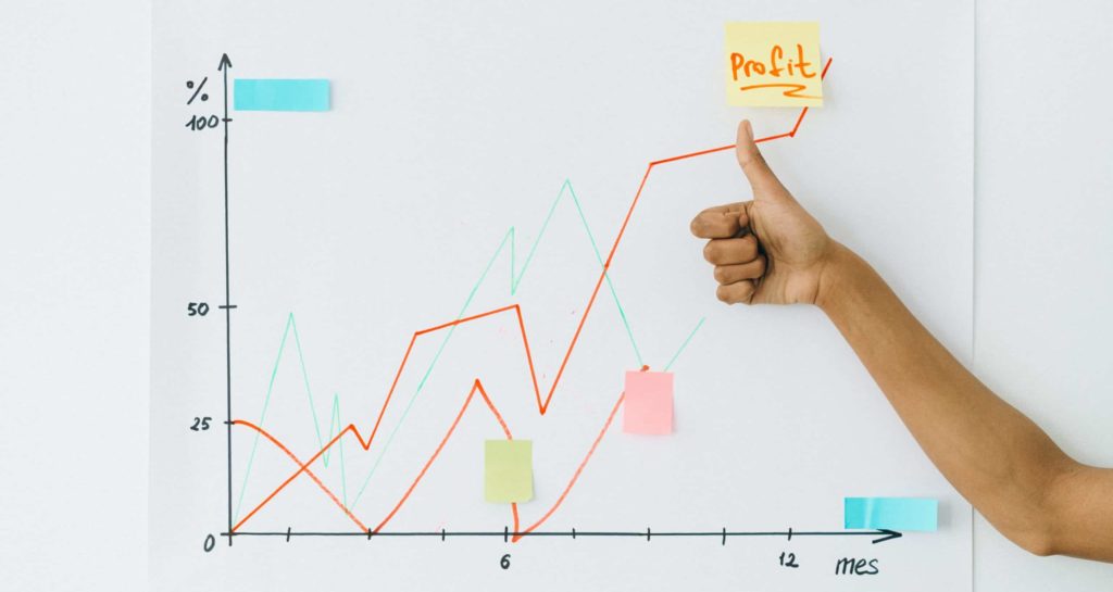 Graph showing profit