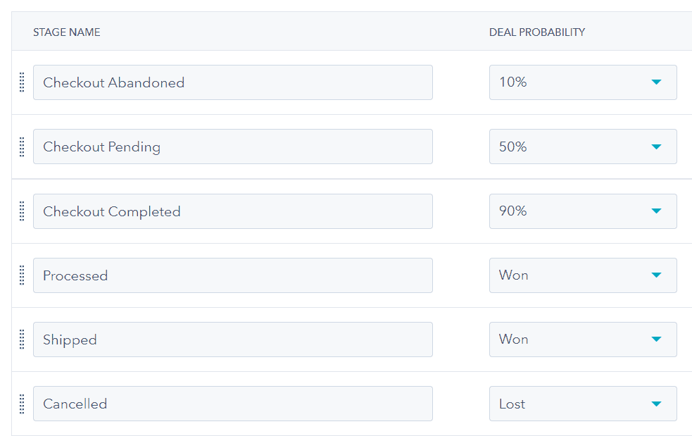 Ecommerce Hubspot Deal Stages