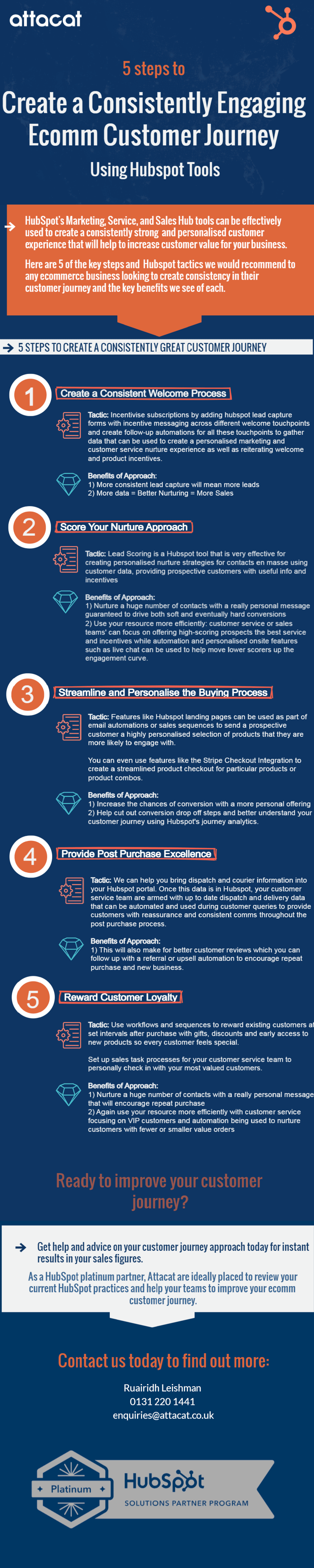 Infographic on Creating a Consistent Ecomm Customer Journey with Hubspot 