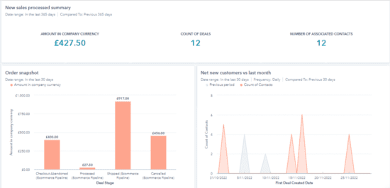 HubSpot reporting dashboard