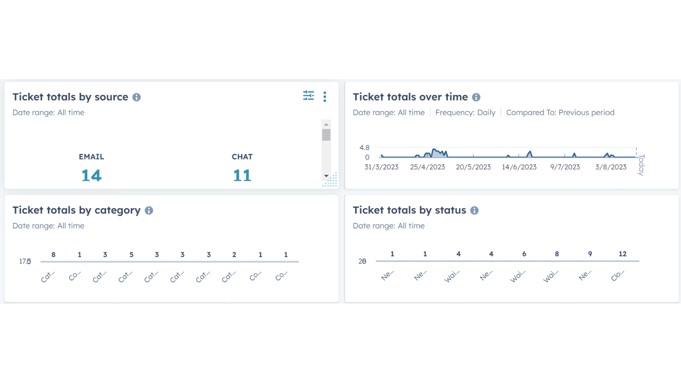 Creating Dashboard Filters in HubSpot Attacat